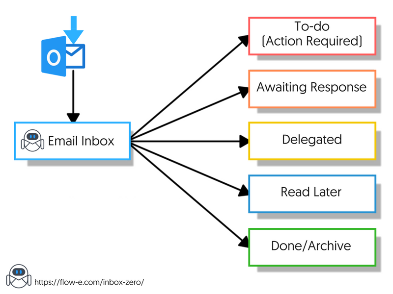 Outlook for Mac